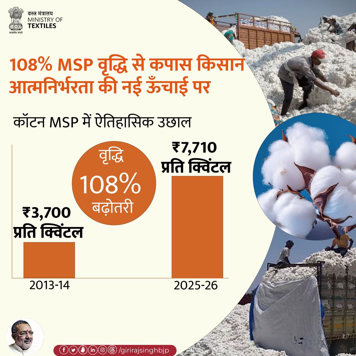 माननीय प्रधानमंत्री <a href="/narendramodi/">Narendra Modi</a> जी के मार्गदर्शन में कॉटन का MSP दोगुने से अधिक बढ़कर किसानों की आय को नई ऊँचाई और सुरक्षा प्रदान कर रहा है। अब ‘मिशन फॉर कॉटन प्रोडक्टिविटी’ के जरिए उत्पादन क्षमता और गुणवत्ता में समग्र सुधार कर भारत को वैश्विक कॉटन बाजार में और अधिक
