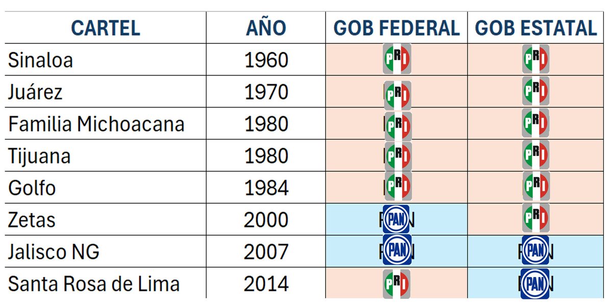 angelbalderas's tweet image. Aquí están tus narco gobiernos.