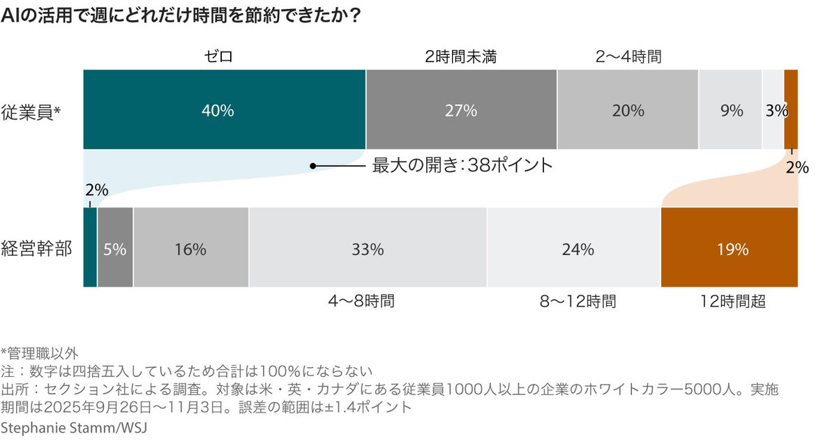 Itomaru (@izag82161) / Posts / X