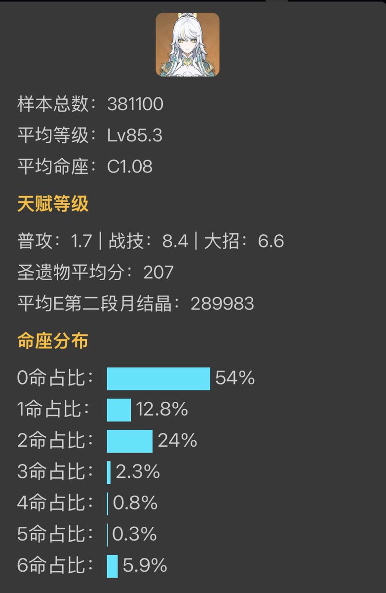 兹白の凸異常に多いの絶対イルーガ完凸のせい