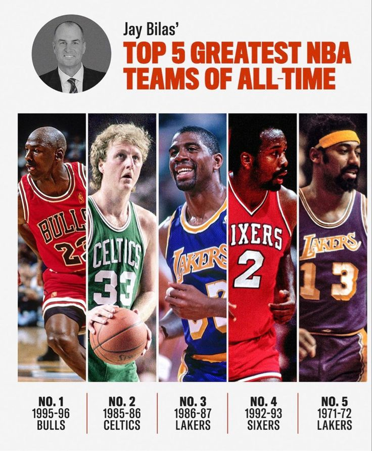 FastbreakHoops5's tweet photo. Jay Bilas' Top 5 Greatest NBA Teams of All-Time. https://t.co/gy3eFhVsJD
