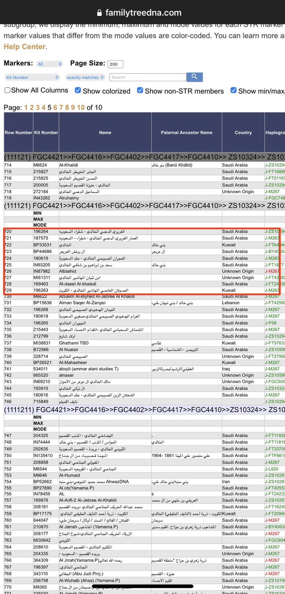 sngar_55's tweet photo. @dalh233077 @binmajjjed ابن عريعر ماهو قيسي الله يصلحك نتيجة تحوره طائي تكتلو مع ابناء عمومتهم خوالد طي 4415 https://t.co/ncGVvEhGak