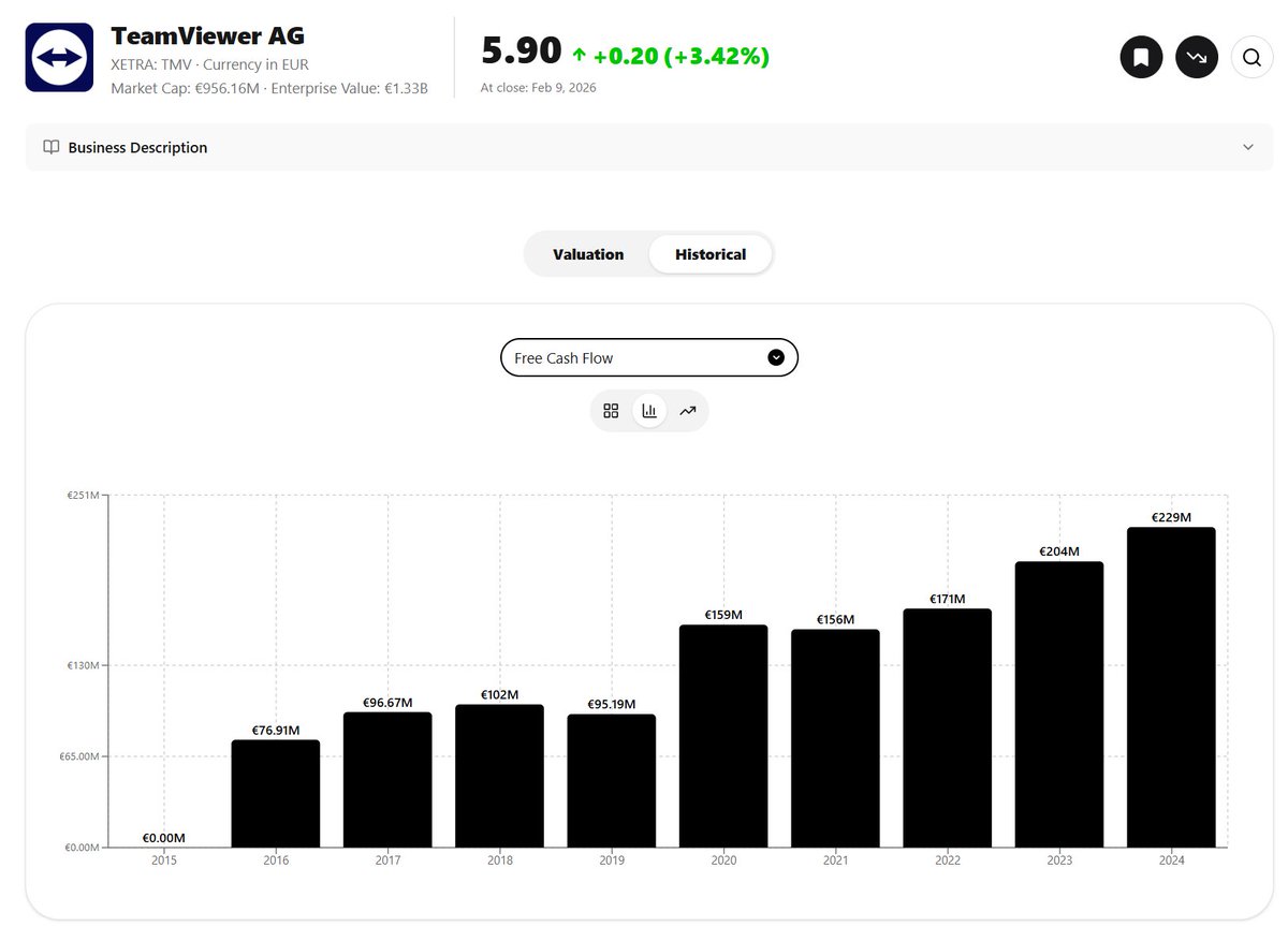 The Value Screener tweet media