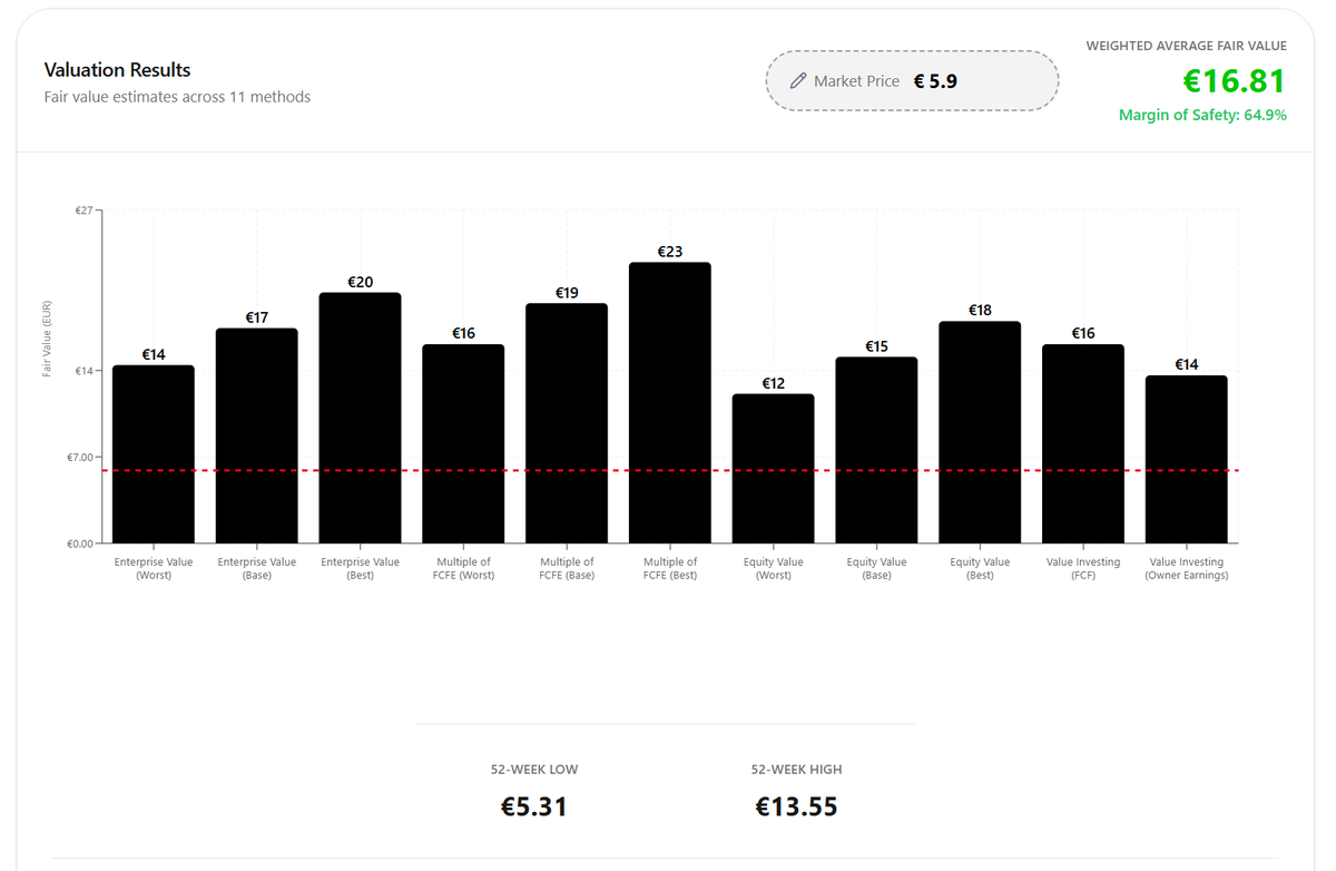 The Value Screener tweet media