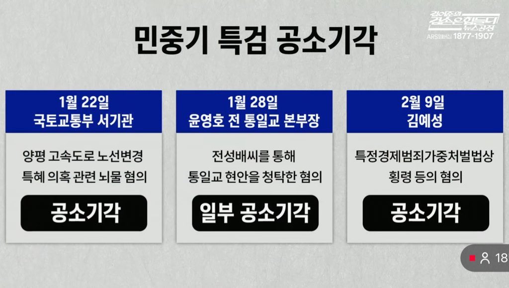 박은정도 검사생활하면서 공소시효 만료 외에 공소기각된 건 <유우성 간첩조작 사건>외에는 한 번도 못봤대

근데 그게 지금 김건희 판결에서만 연달아 3번 나옴