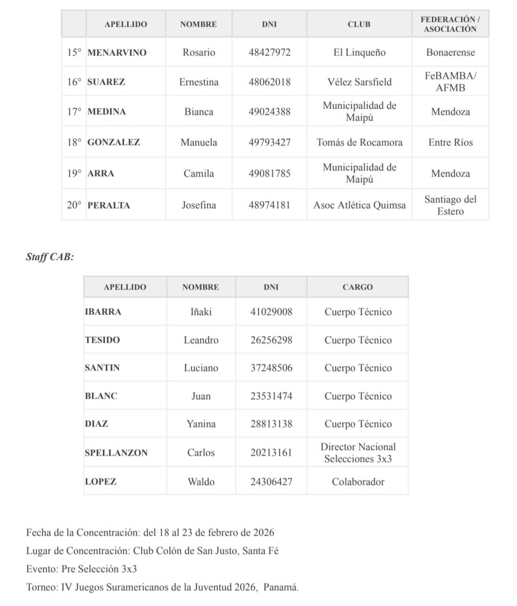 SANTA FE BASKET | SFB tweet media