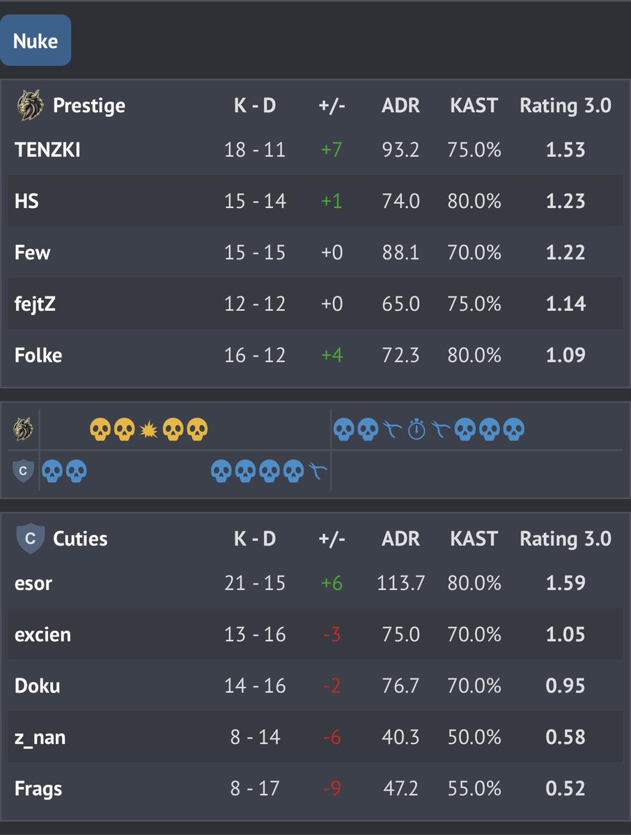 Prestige Esport tweet media