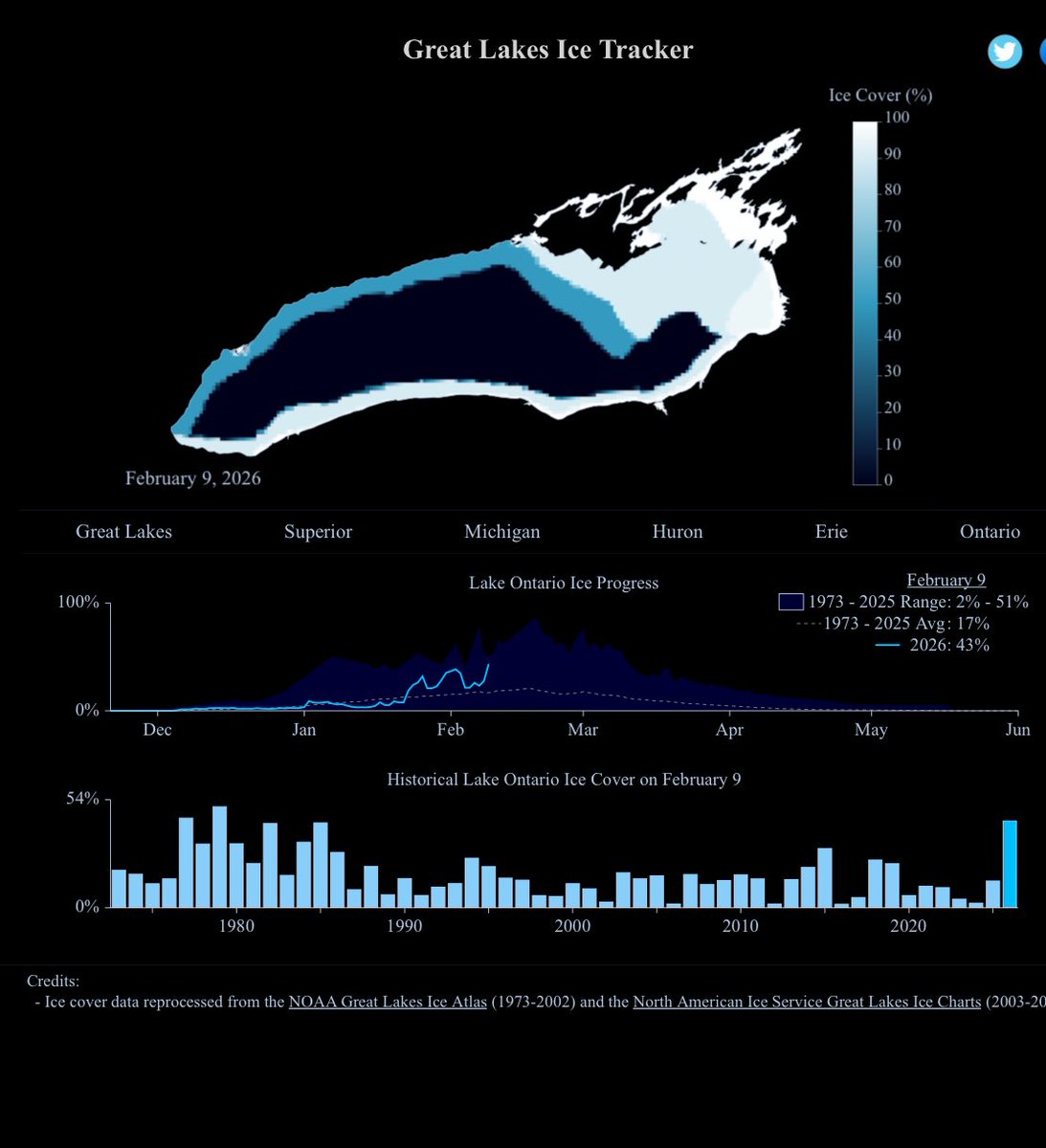 AnthonyFarnell's tweet photo. Lake Ontario is now 43% covered in ice which is higher than any other year since 1979. https://t.co/7PhOkVAp2I