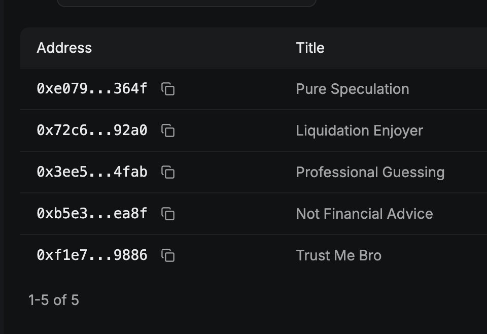 One-click access to Favorites in the UI
Save accounts, set titles, and stay on top of your tracking

ethereal.thehedgie.com