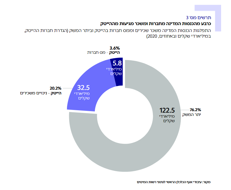 הסולידית tweet media