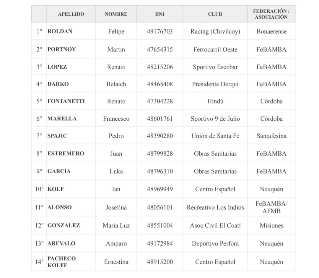SANTA FE BASKET | SFB tweet media