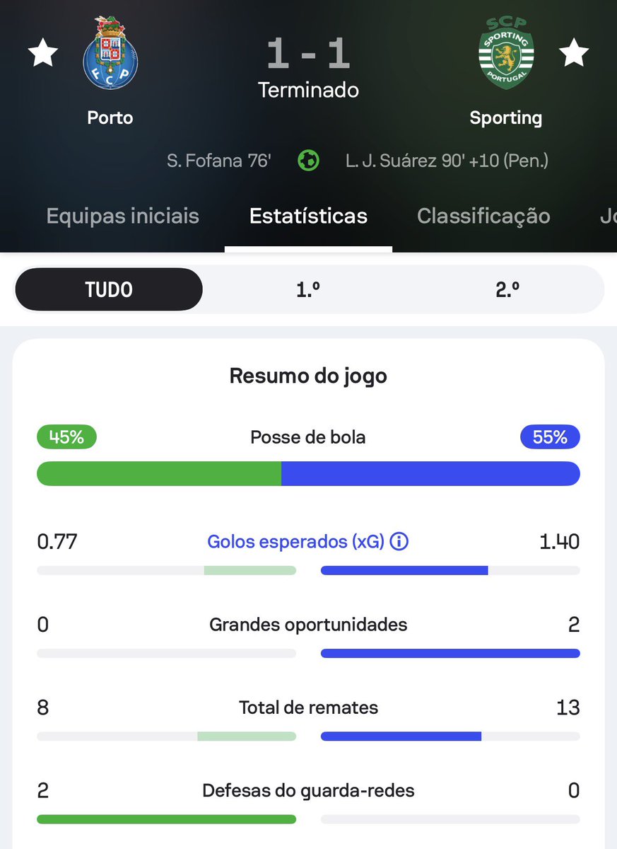 Sporting Adeptos tweet media