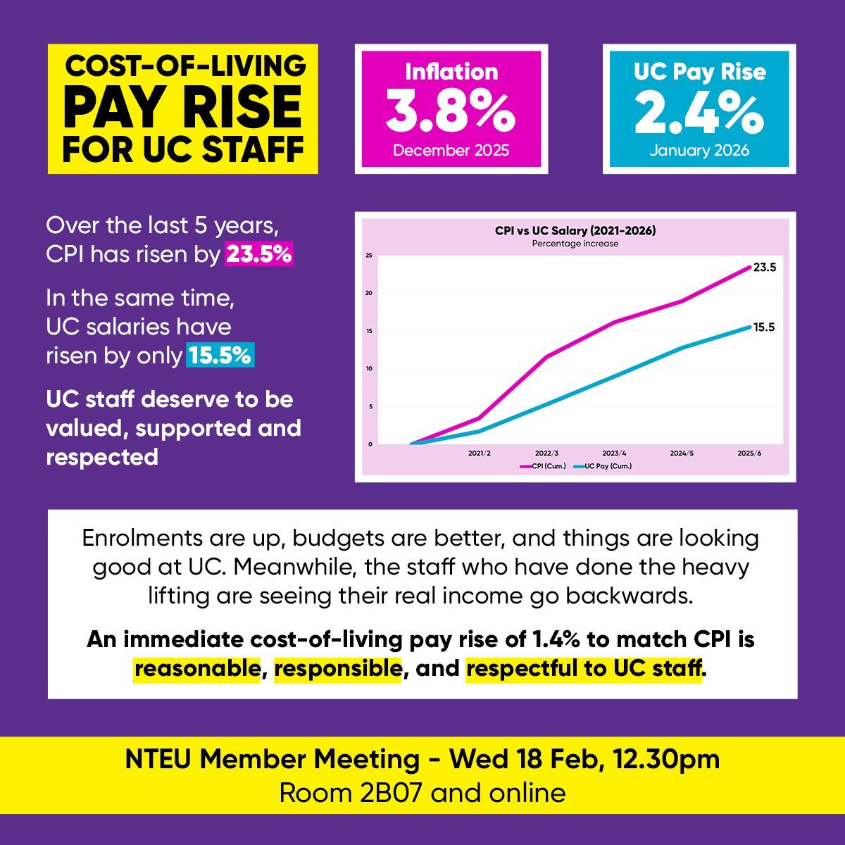 NTEU ACT tweet media