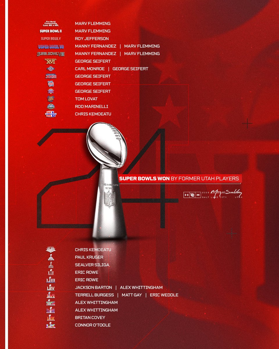 2️⃣4️⃣ 𝐒𝐮𝐩𝐞𝐫 𝐁𝐨𝐰𝐥𝐬 have been won by #ProUtes‼️🏆

#GoUtes