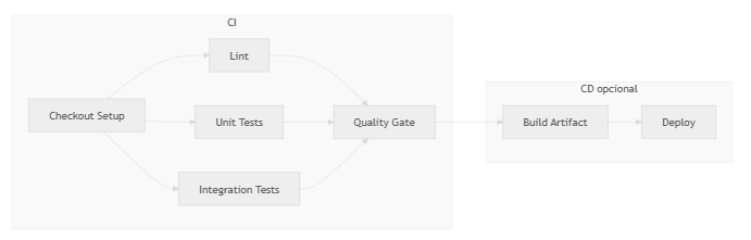 kaizen_dev tweet picture