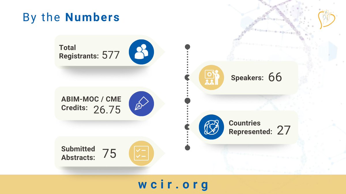 World Congress on IR, DM & CVD 🌎 tweet media