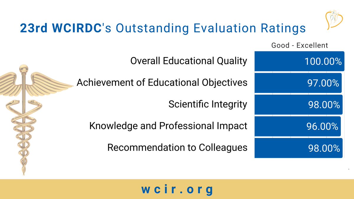 World Congress on IR, DM & CVD 🌎 tweet media