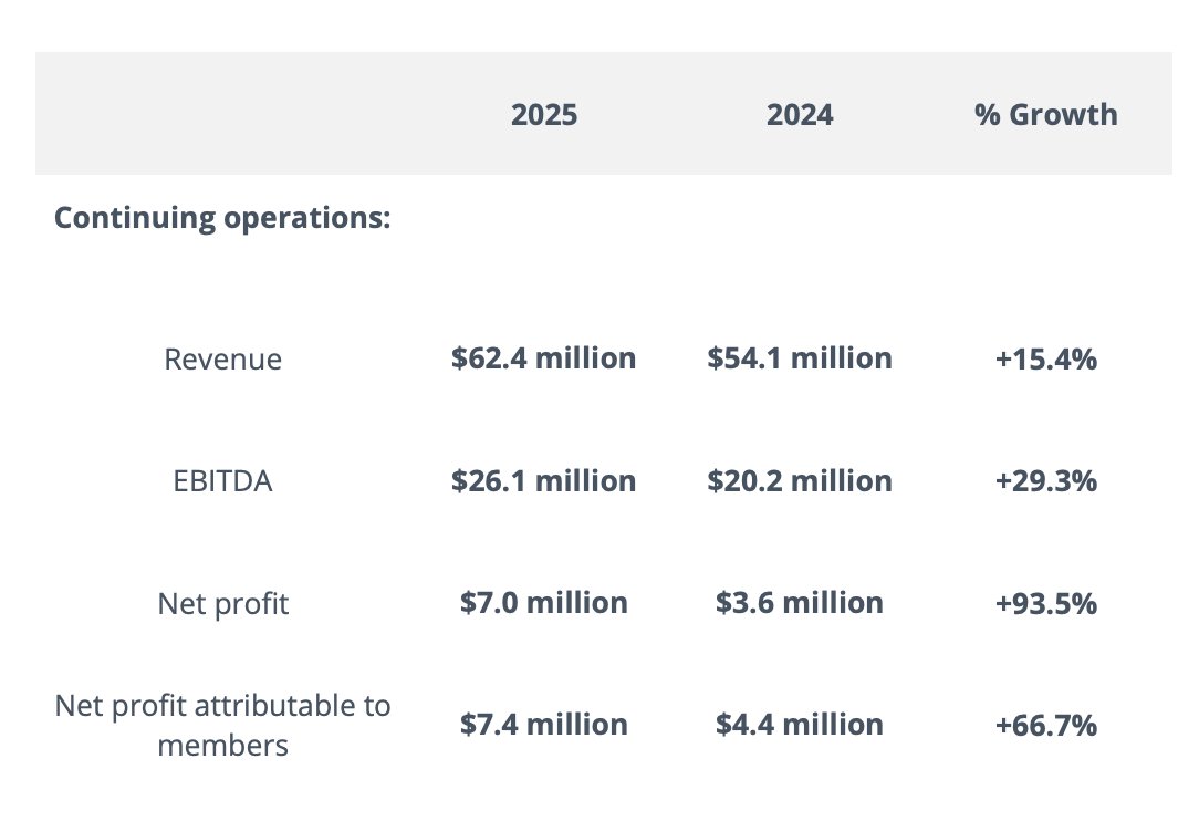 Kneppy Invests tweet media