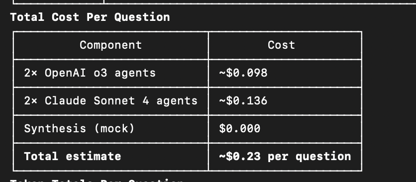sgancev's tweet photo. Is #NVDA buy/hold/sell?
~$0.23 per question (4 agents + web search). 
Result HOLD.
OpenSource project; deep thinking/talk across agents, but you need deep pockets if you want multiple rounds in between. Use it responsibly 😉 #claude #Gemini #OpenAI 
https://t.co/o3rxP8tbTk https://t.co/W9BbaYqblN