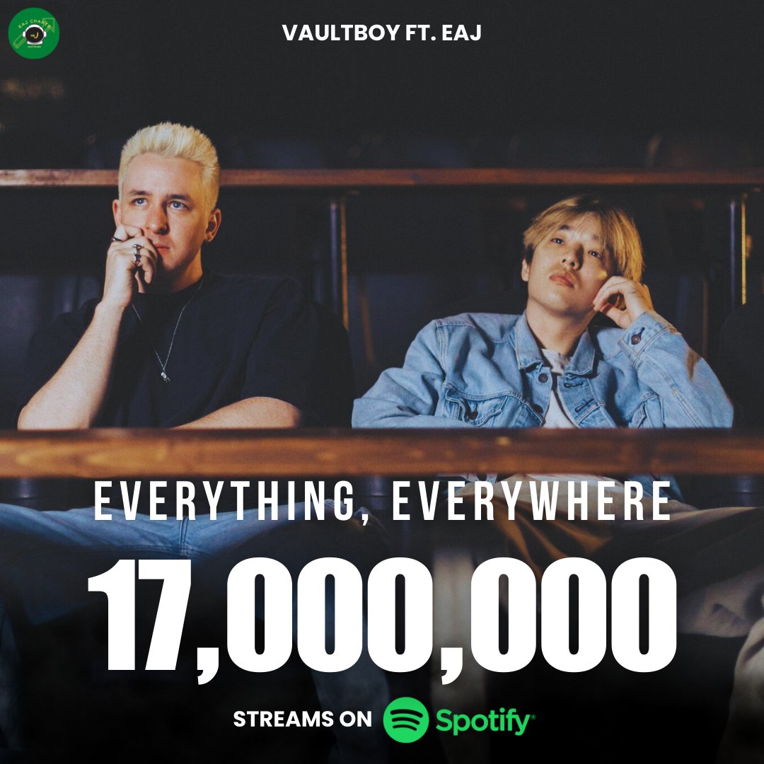 eaJCharts📈ᵉᵃᴶᴹᵘˢᶦᶜ tweet media