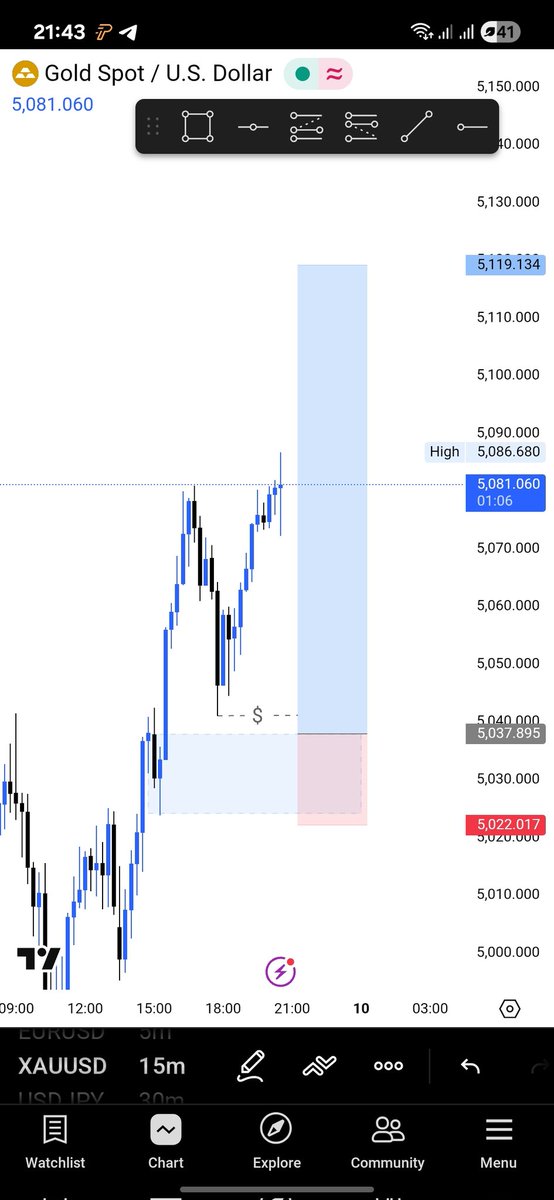 Pascalelolen's tweet image. Time to sleep 😴 😢
#xauusd 💔🤦‍♂️