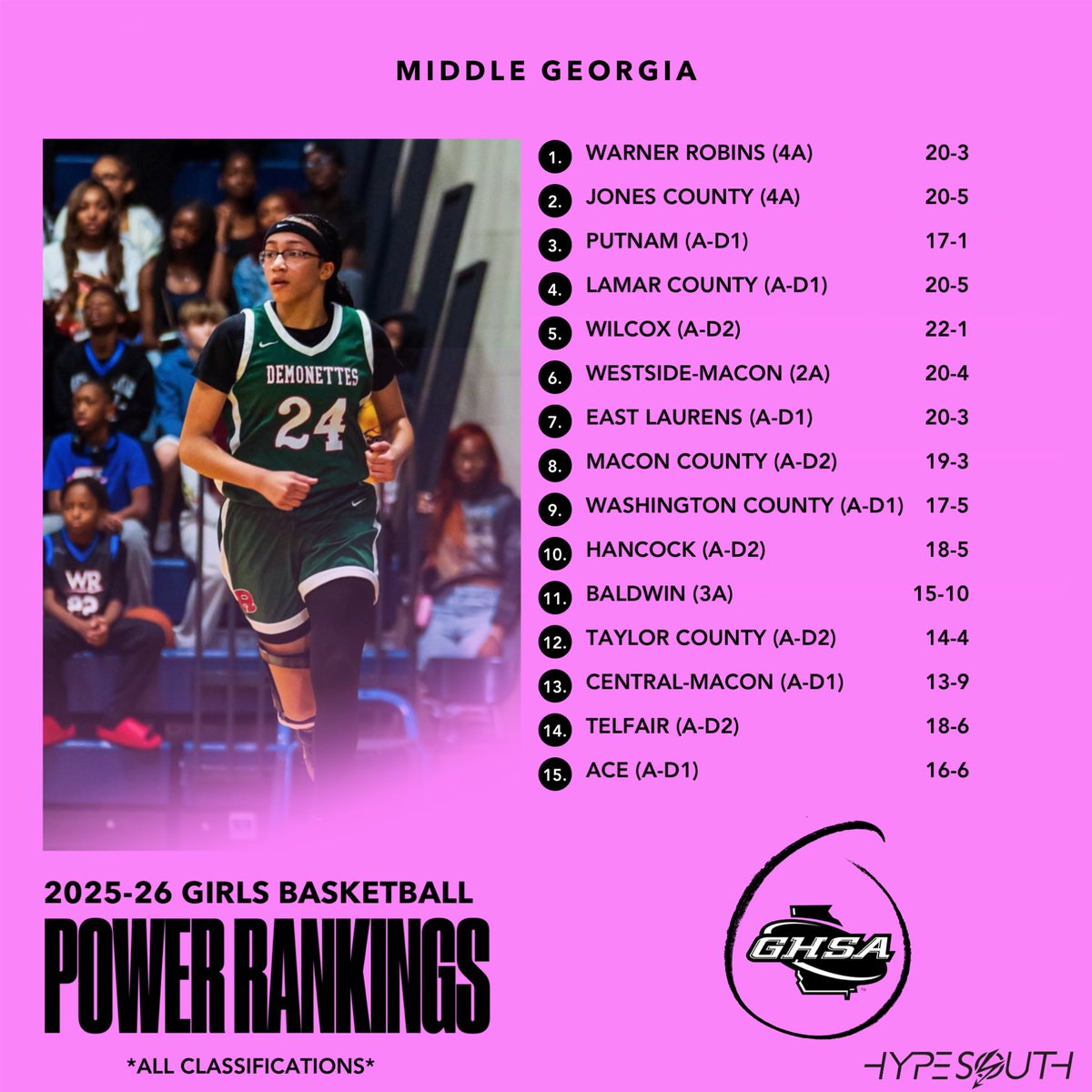 Hypesouth Media & Athletics tweet media