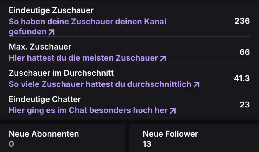 War ein Mega Cast/Stream, trotz der zwei loses 🥲

Vielen Dank an <a href="/noway4u_sir/">NoWay</a> für den „kleinen“ shoutout 🫶🏼

Vielleicht werde wir ja noch official NNO Cast 🥸
Wir sehen uns in den Playoffs!