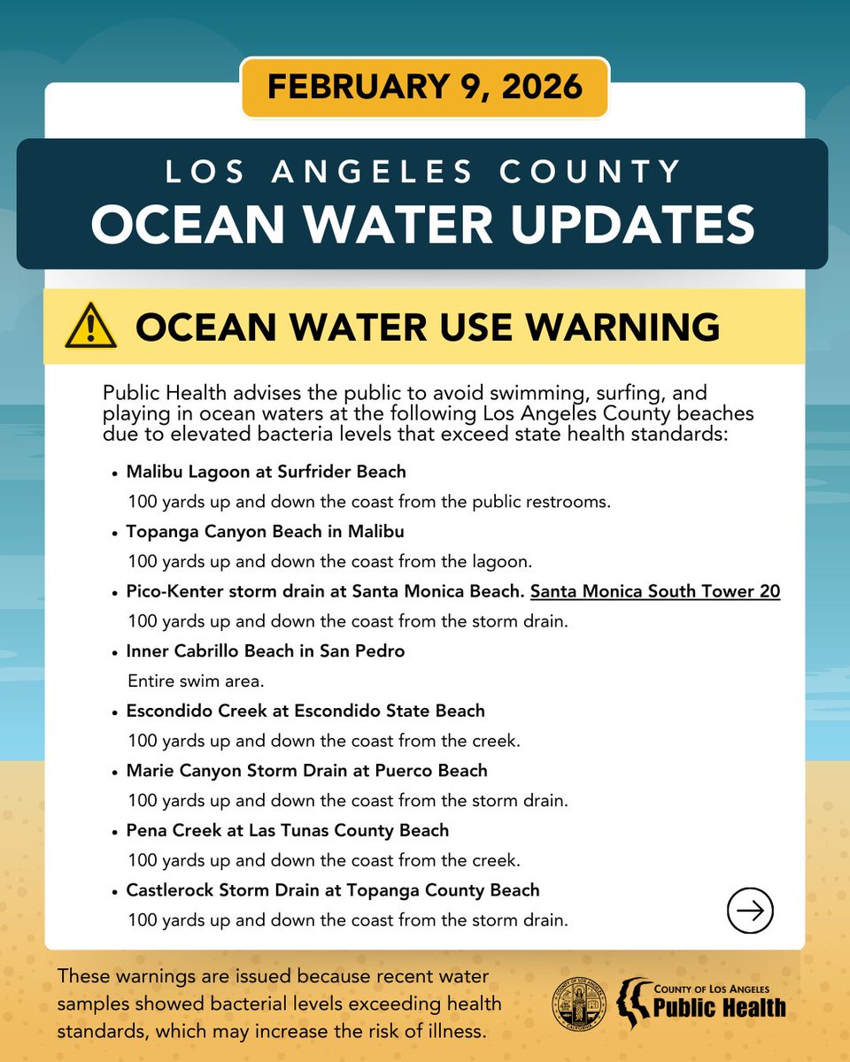 lapublichealth's tweet photo. LOS ANGELES COUNTY OCEAN WATER UPDATES. 
For more info, visit: https://t.co/vZN3vLALD5 https://t.co/Zk16Ih4TkL
