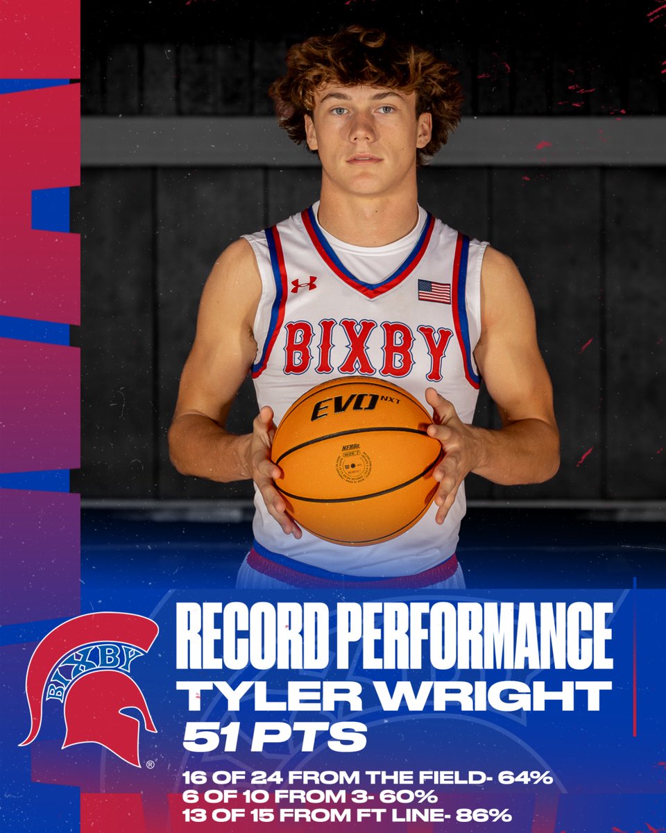 Tyler Wright tweet media