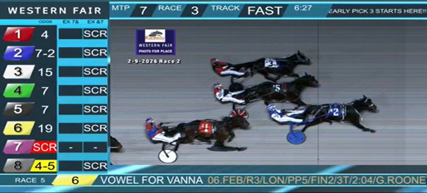 2 FLYING FOR TREV circled them 3-wide late to score at 7/2 in Race 2 of 10... A PICK 3 opportunity is next in the 3rd - 8 CHIP KING likely faved...