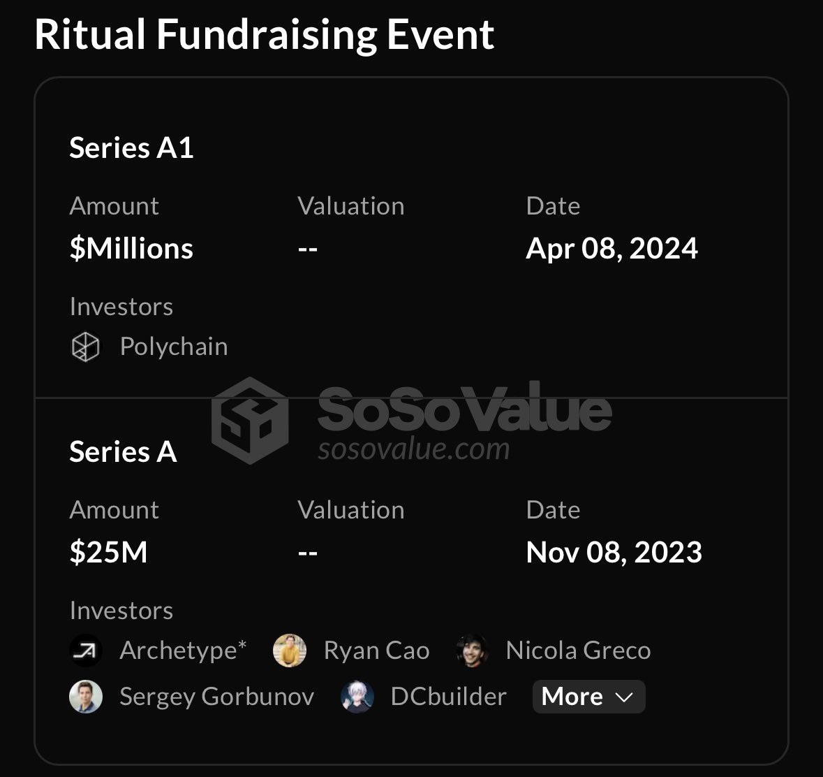 Tham gia săn airdrop dự án <a href="/ritualnet/">Ritual</a> 

Dự án AI x Blockchain layer-1, đã huy động $25M từ các quỹ lớn như Polychain, Archetype, v.v. Hiện tại, airdrop vẫn ở trạng thái potential (có khả năng cao), chưa chính thức confirm token $RITUAL hay snapshot cuối cùng.

Join: