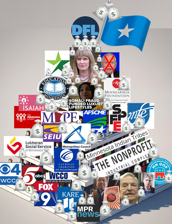 Not worried about kids not learing, just worried about losing money. Tells you everything you need to know about these frauds.

Again, teachers and their unions are all part of the #MNponzischeme.

And ps, the kids aren't learing in class anyway.
