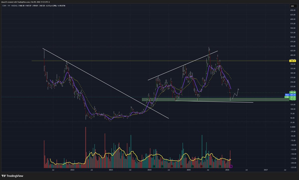 upby20's tweet photo. a potential outcome for $coin https://t.co/R7l9zCq4d6