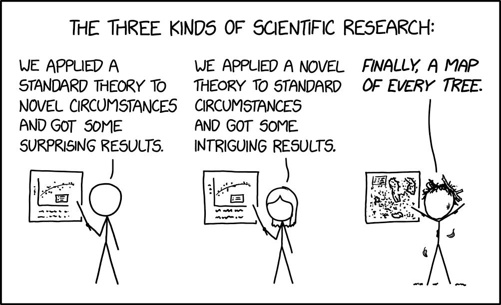 This is insane considering I still see XKCD comics in the wild