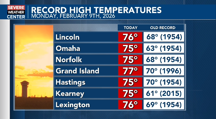 New Record High Temperatures across Nebraska for February 9th
