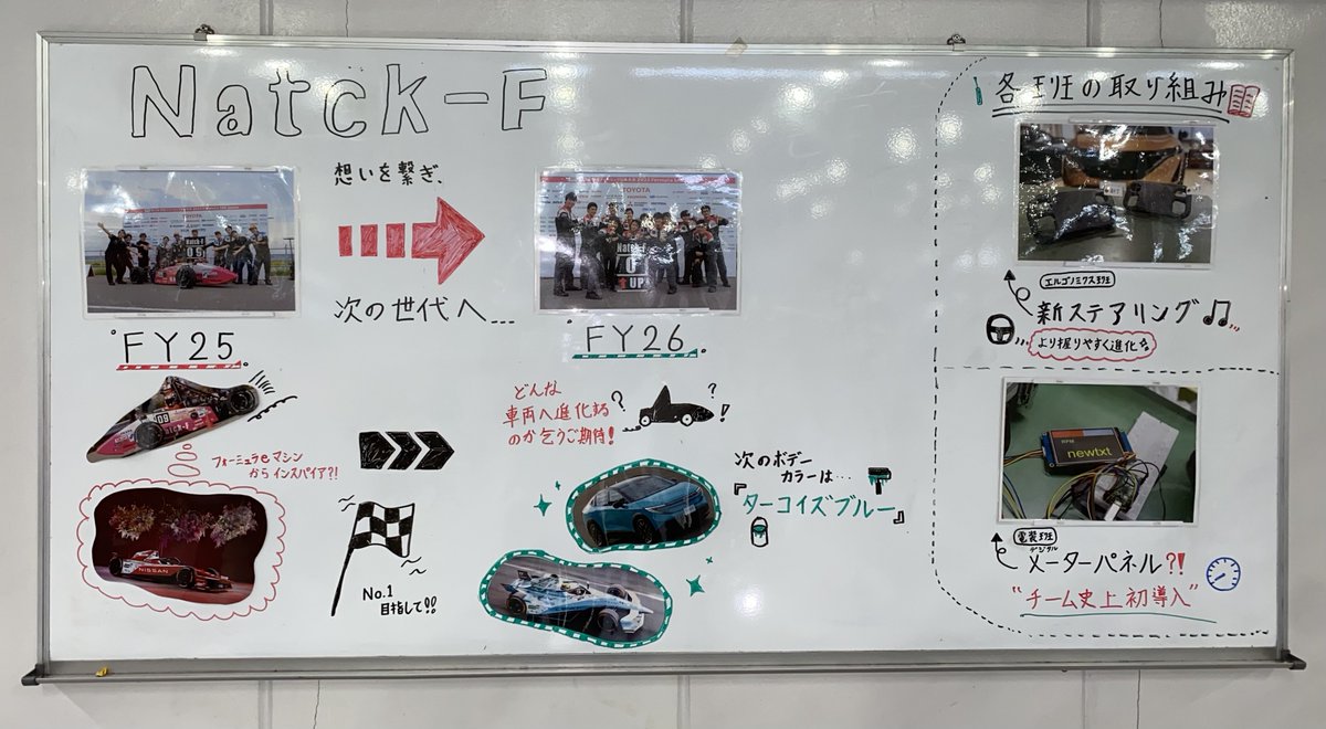 natck_f's tweet photo. #NatckF ラボ前の学内掲示板を更新しました～！

今年度マシンのカラーリングなど、見逃せない情報が盛りだくさん！チームリーダーもご満悦です♪

今後もこの掲示板を通して、より多くの方にNatck-Fのことを知っていただけるよう、更新をしていきます！

ぜひ、お楽しみに～✨

#日産京都自動車大学校 https://t.co/FOvctWKsiu
