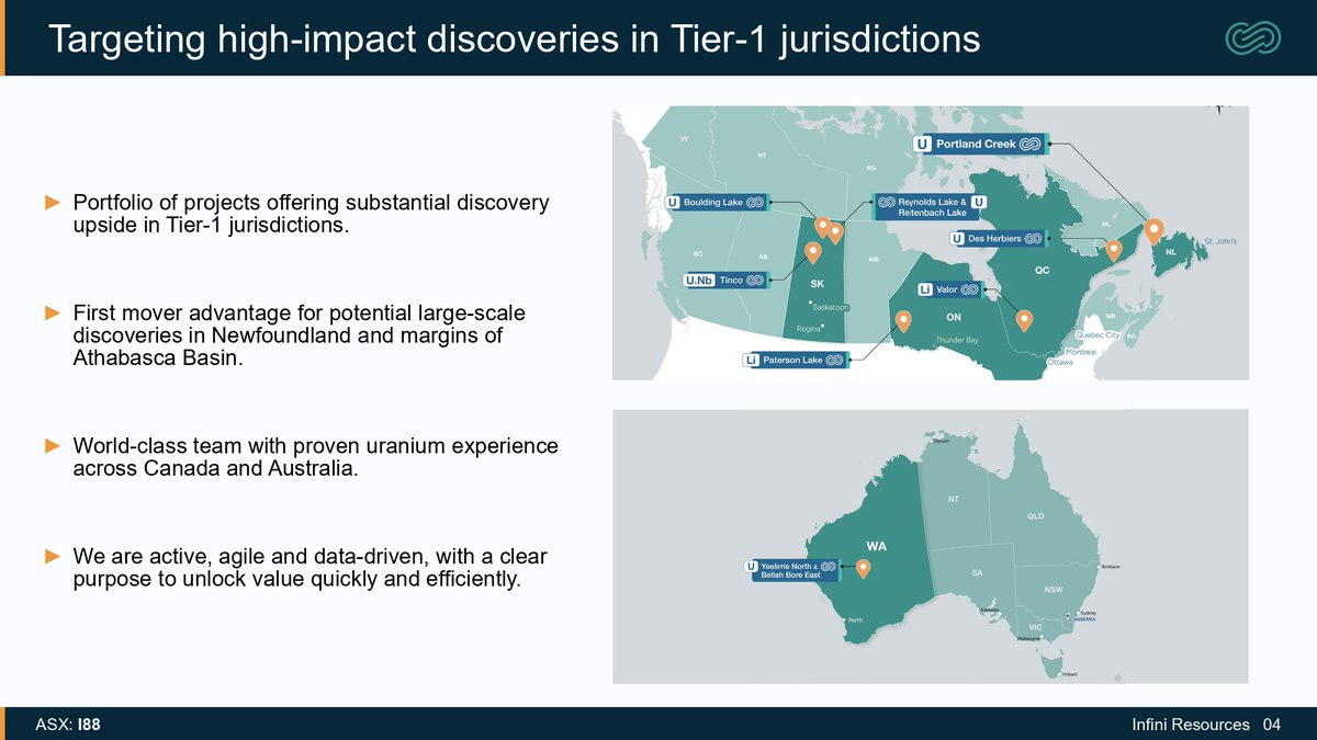 Infini Resources (ASX: $I88) Presents at Unearthed Natural Resources Conference 2026

Key Highlights:
• CEO Mr. Rohan Bone will be presenting at the Bell Potter Unearthed Natural Resources Conference in Sydney,on Wednesday, 11 February 2026
• Focus is on Infini’s district-scale