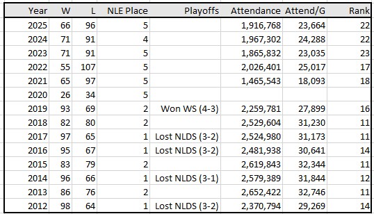 Talk Nats tweet media