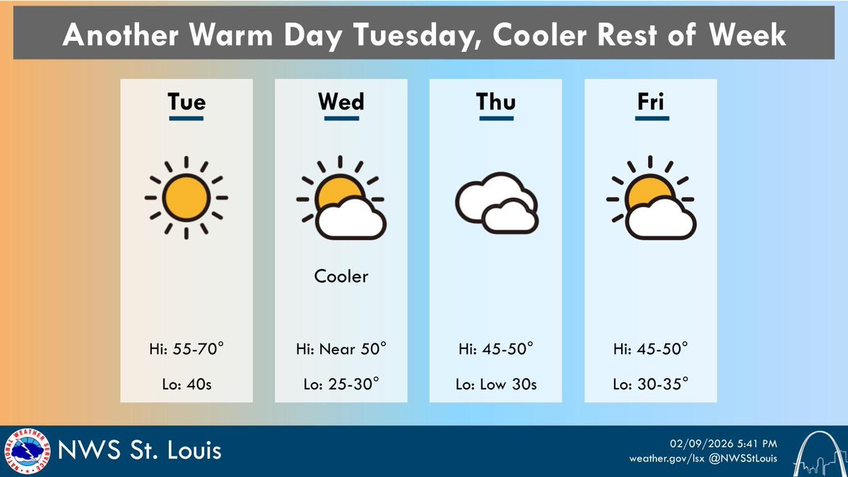 Another warm day is on tap for Tuesday ahead of a cold front. Behind ...