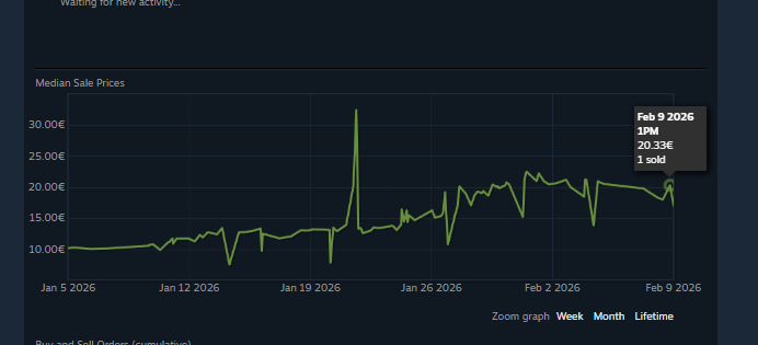 Dynam1css's tweet photo. Day 5 of pumping: Tec-9 | Titanium Bit FN already +100% in a month 🔥 https://t.co/SmyyUeQh4j
