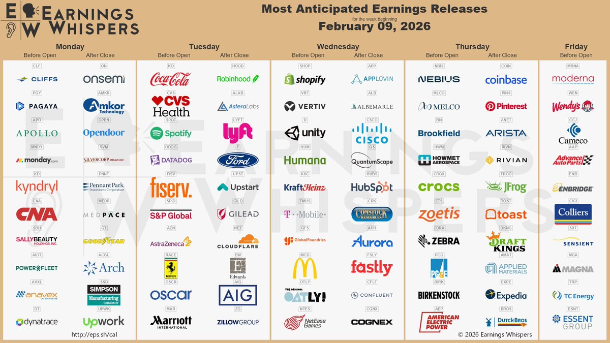 LongGameEquity's tweet image. Big earnings week on deck. 🏛️🚨

Watching these closely this week: $SHOP $DDOG $NET $COIN $ANET $HOOD $NBIS $AMKR