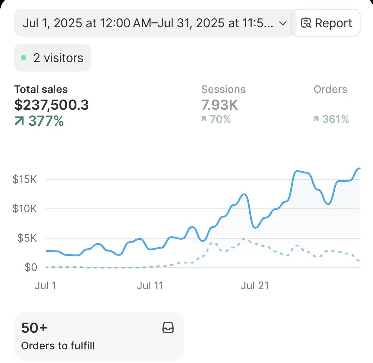 DF5____'s tweet photo. Documenting my journey to building a a new Ecom Brand in 2026.

The goal is to transition from the old mindset of  quick dropshipping stores into a building a sustainable brand that can build momentum.

Started ecom in April 2025 -> Scaled to some good numbers in smaller markets with some crazy products-> Got the 10k order plaque by September 

Now learning the fundamentals of actual Brand building with a focus on MRR.