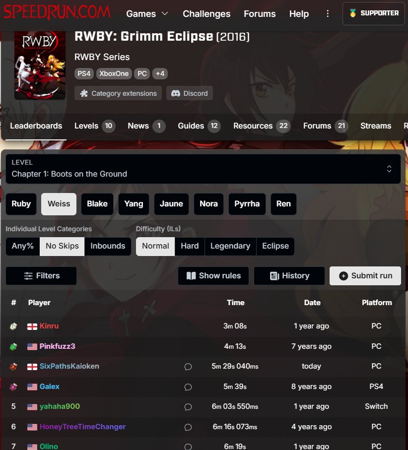 LETS BLOODY GO! 

Run verified; I'm officially the 3rd fastest Weiss through chapter one in the world on no skips. Another badge for the collection! (Run video in the comments)

#RWBY #RWBYtwt #GrimmEclipse #Weiss #WeissSchnee 

youtube.com/watch?v=pfasTv…