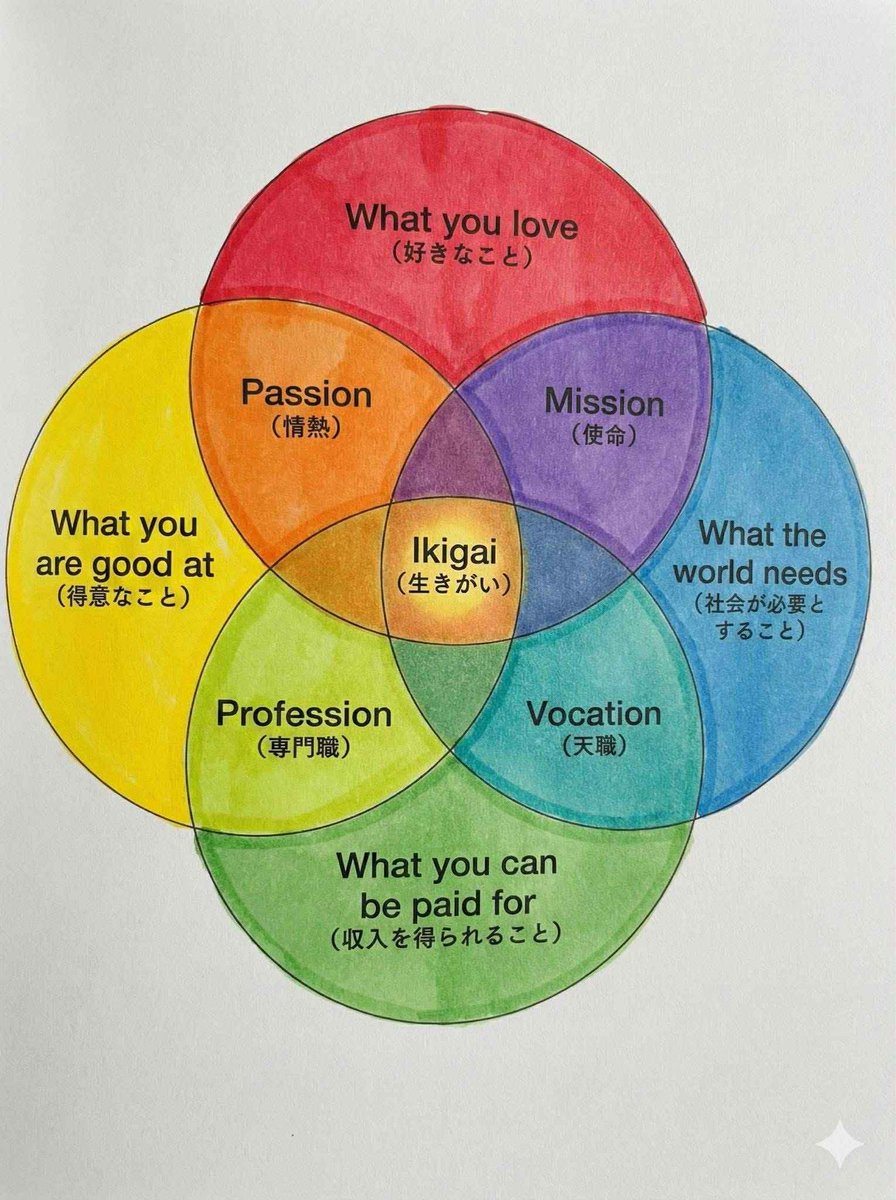 定期的に見返したい図。