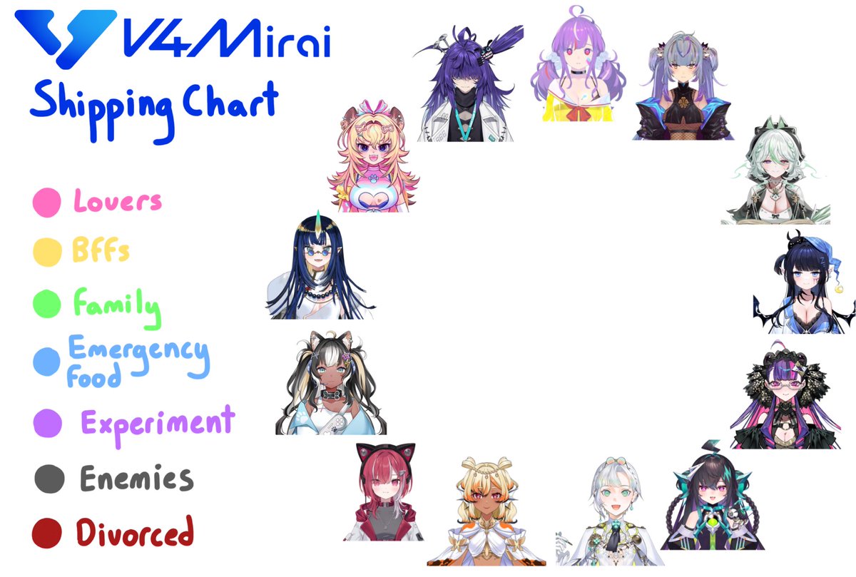 💘 are you ready for a very V4 Valentine’s Day?! 💘

to tide you over until then, ive made a relationship template to play with!!! 
feel free to add more dynamics/add any images you want to the center, like fan mascots!!! 

I BETTER SEE YALLS CREATIONS!!!! 
💝💘💝💘💝💘