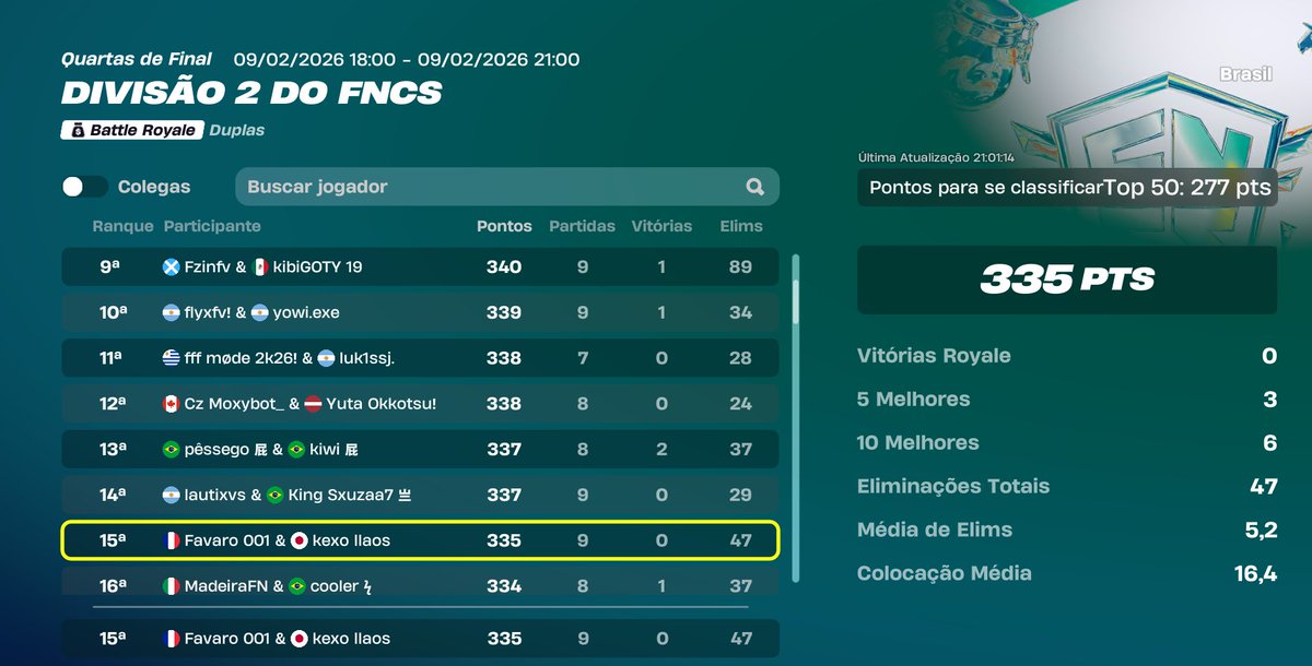 Favaro e tweet media