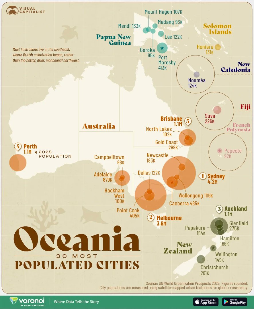 VisualCap's tweet image. Ranked: Ranked Oceanias Most Populated Cities 🏙️
 
visualcapitalist.com/ranked-oceania…
