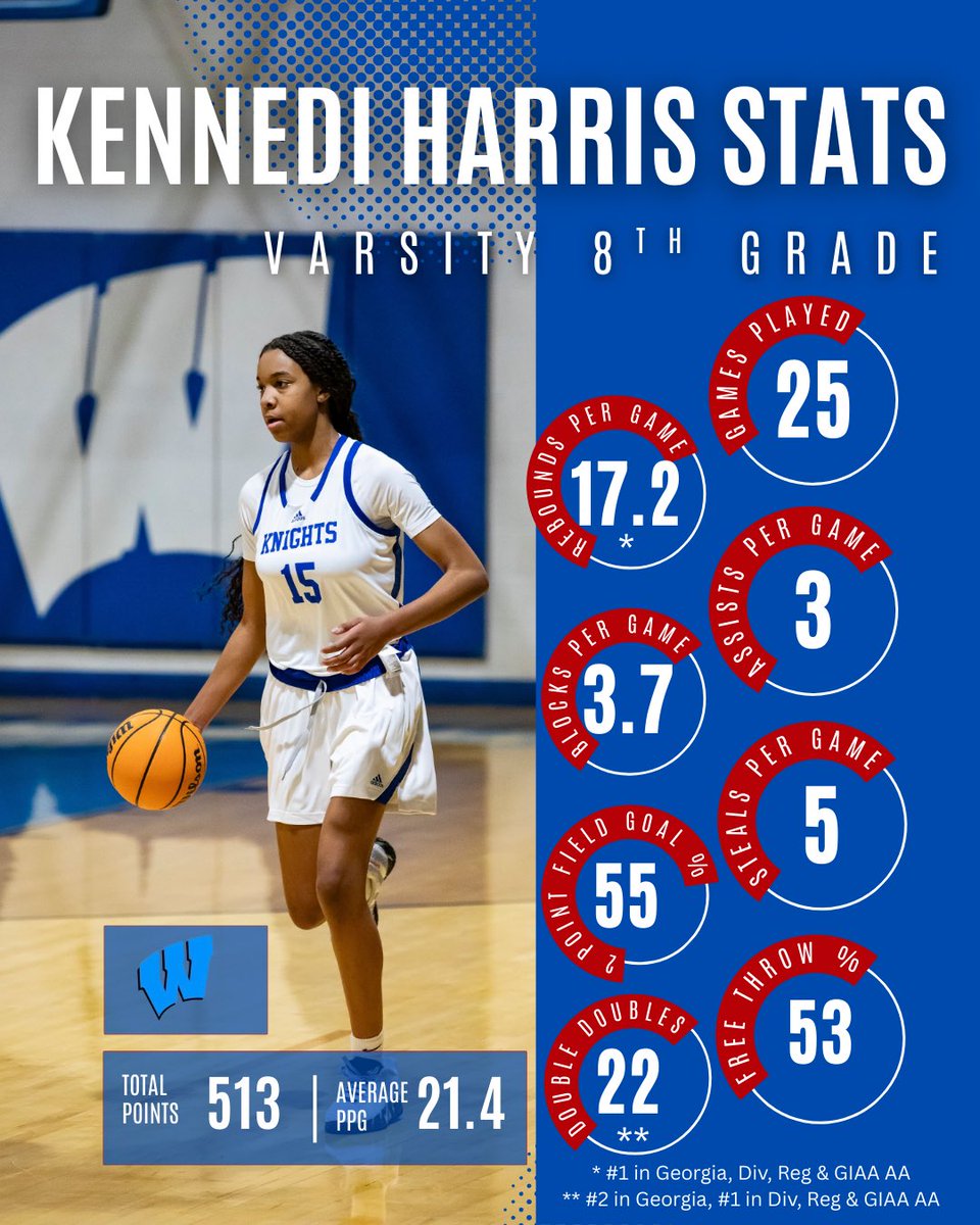 Kennedi Harris tweet media