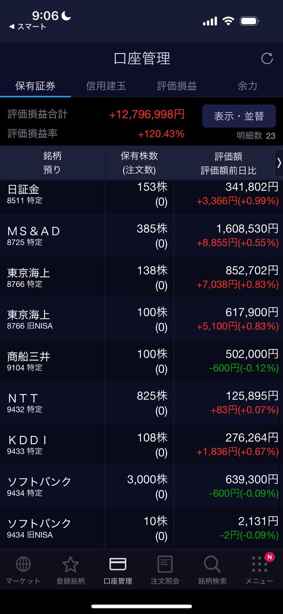 日本株だけで、

昨日+37万
今日+42万

労働とは…？ってなってる😂