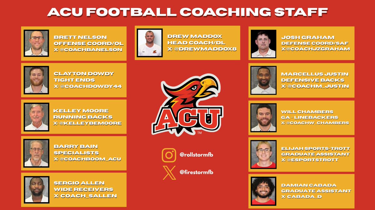 ACU Football 🔥 tweet media